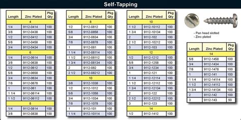 are sheet metal screws self tapping|sheet metal screw diameter chart.